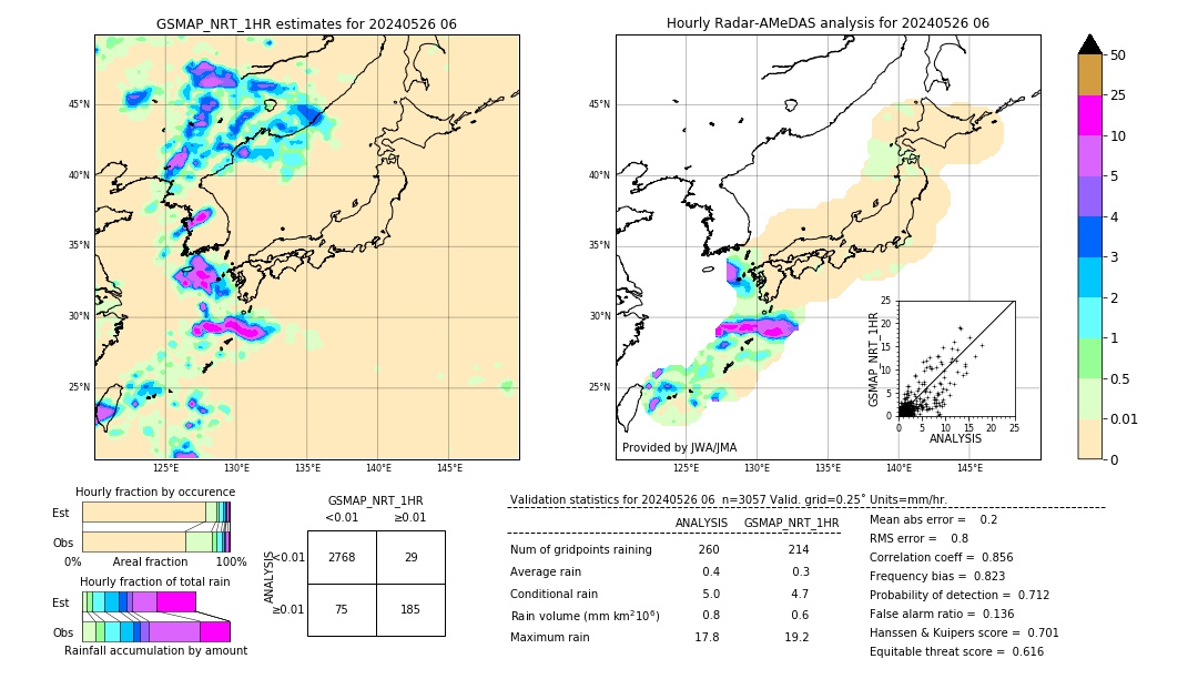 GSMaP NRT validation image. 2024/05/26 06