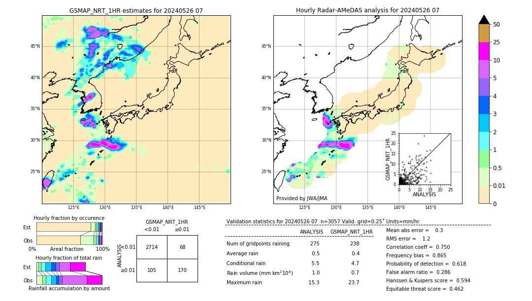 GSMaP NRT validation image. 2024/05/26 07