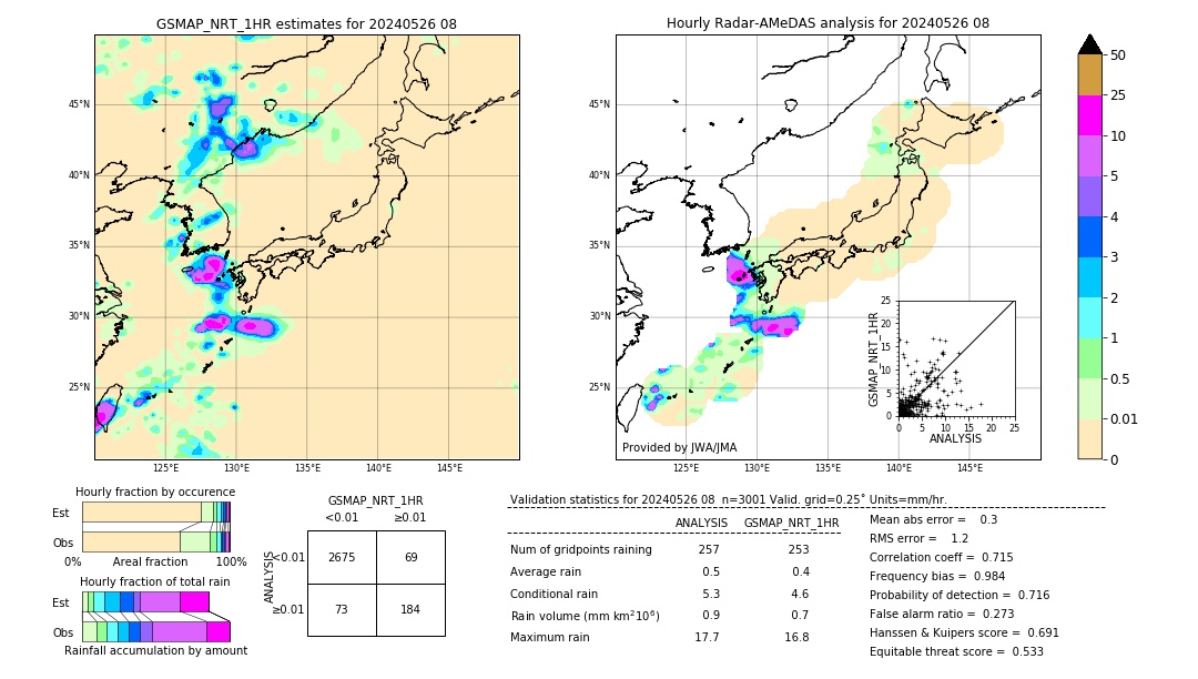 GSMaP NRT validation image. 2024/05/26 08