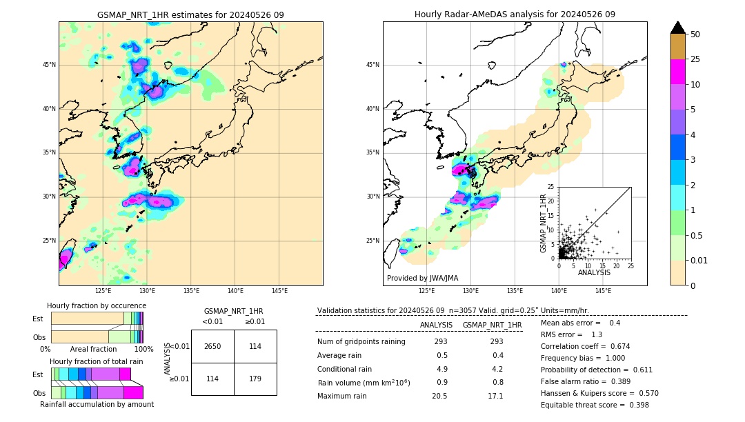 GSMaP NRT validation image. 2024/05/26 09