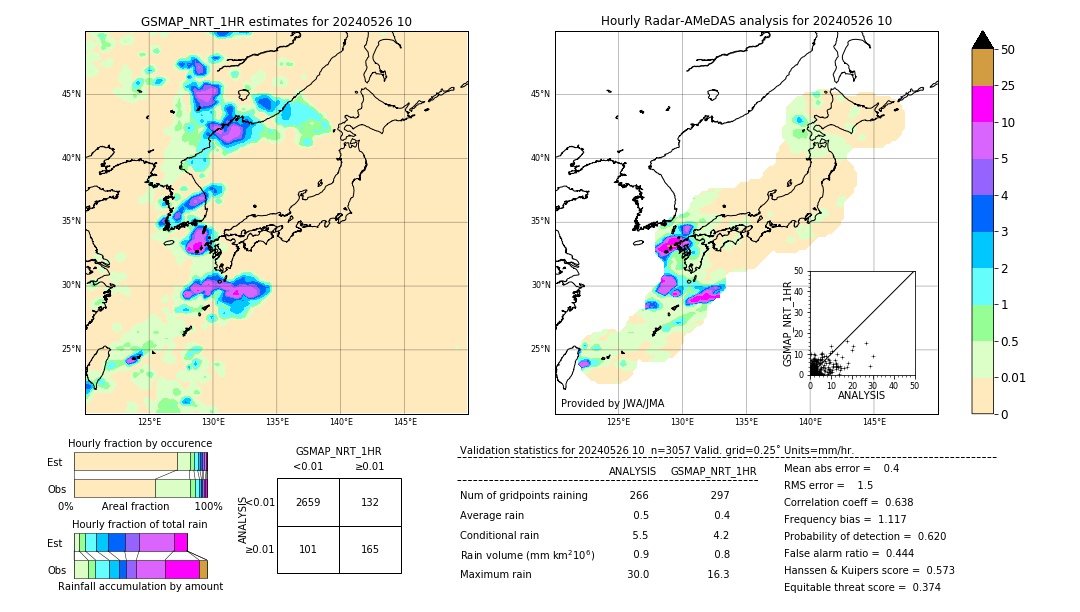 GSMaP NRT validation image. 2024/05/26 10