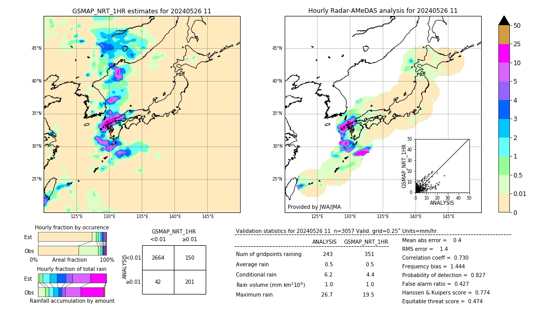 GSMaP NRT validation image. 2024/05/26 11