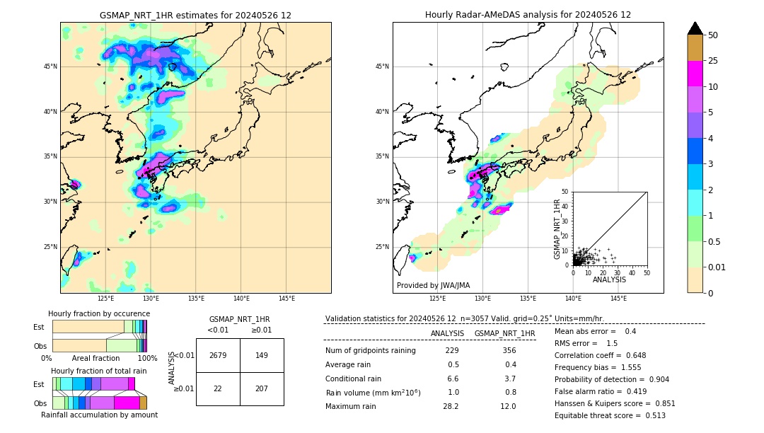 GSMaP NRT validation image. 2024/05/26 12