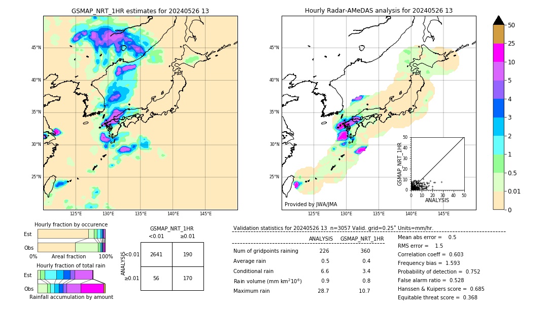 GSMaP NRT validation image. 2024/05/26 13