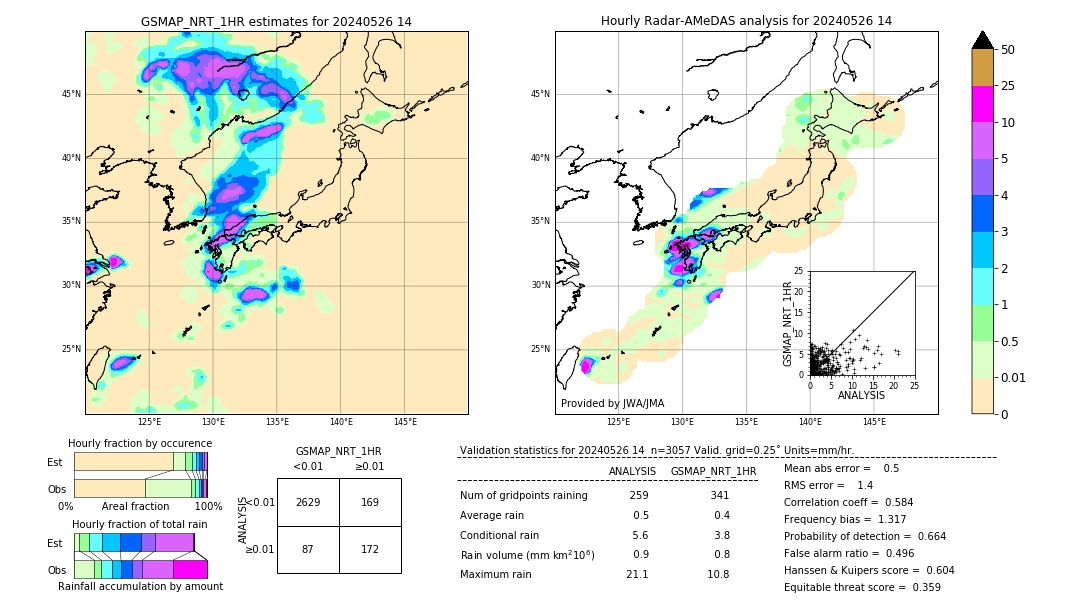 GSMaP NRT validation image. 2024/05/26 14