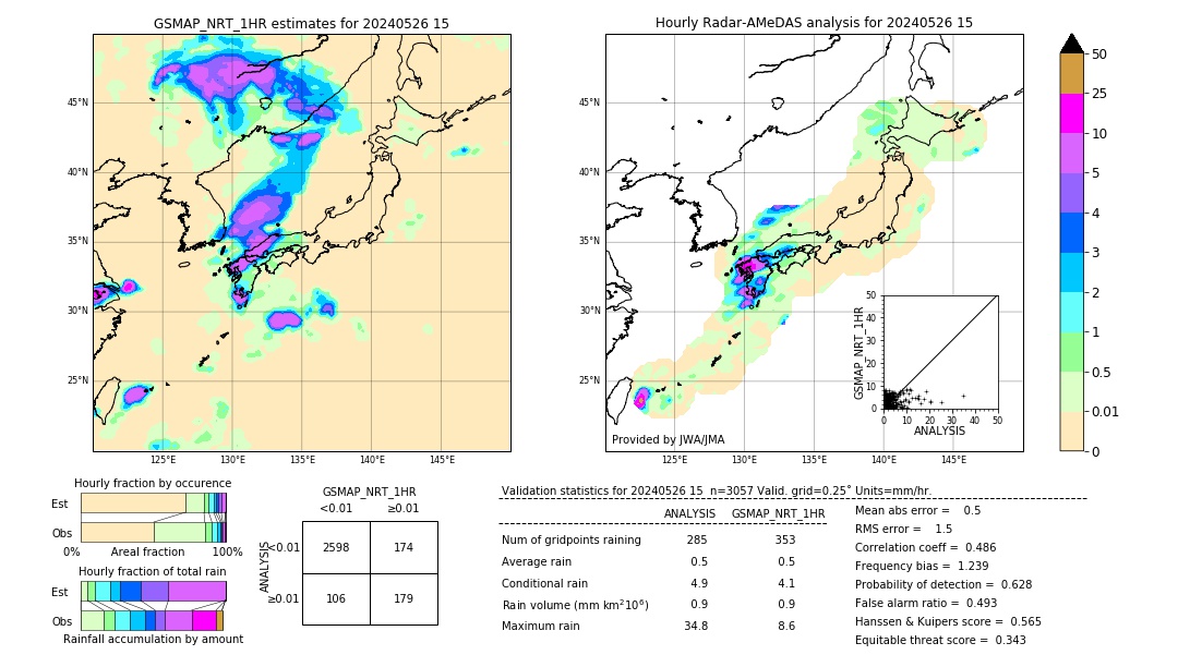 GSMaP NRT validation image. 2024/05/26 15