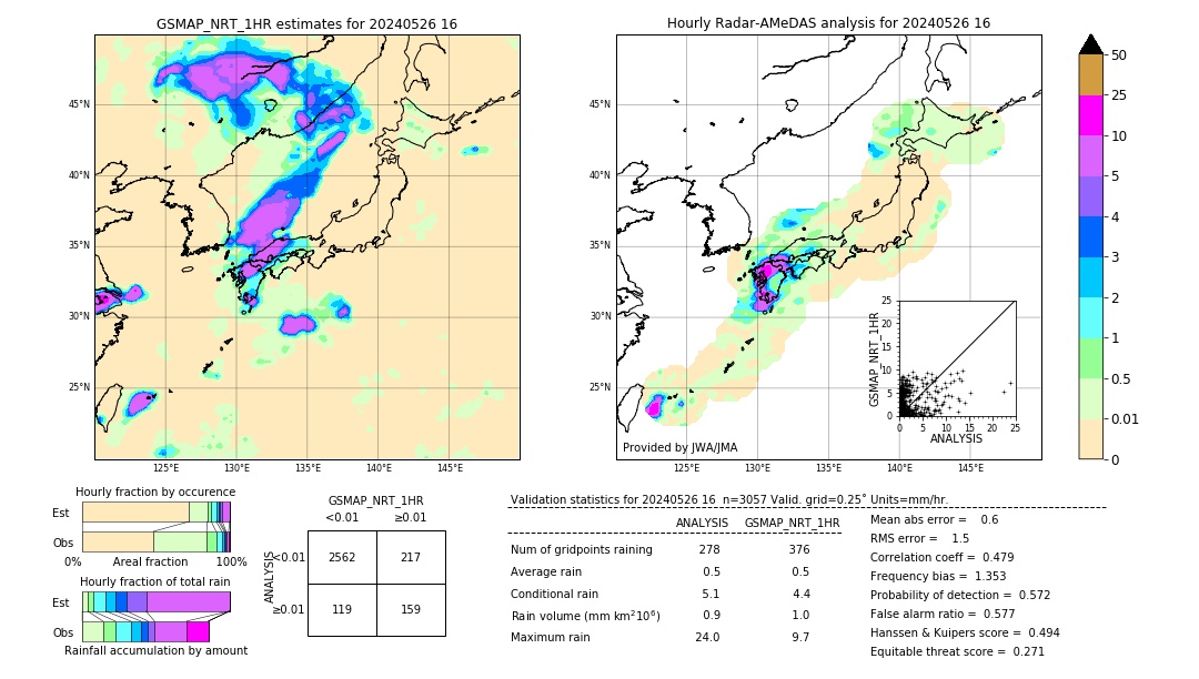 GSMaP NRT validation image. 2024/05/26 16