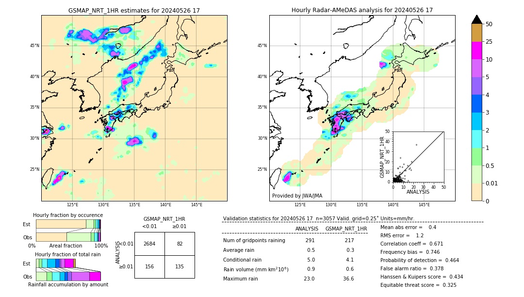 GSMaP NRT validation image. 2024/05/26 17