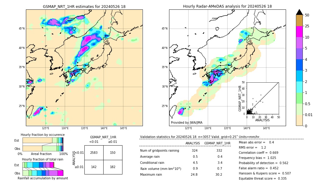 GSMaP NRT validation image. 2024/05/26 18