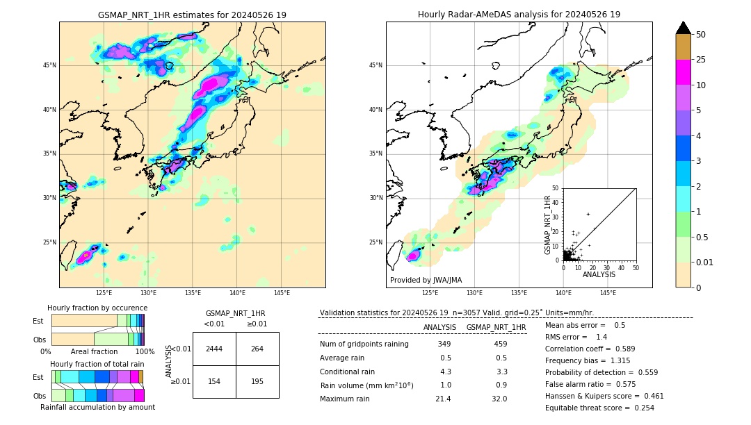 GSMaP NRT validation image. 2024/05/26 19