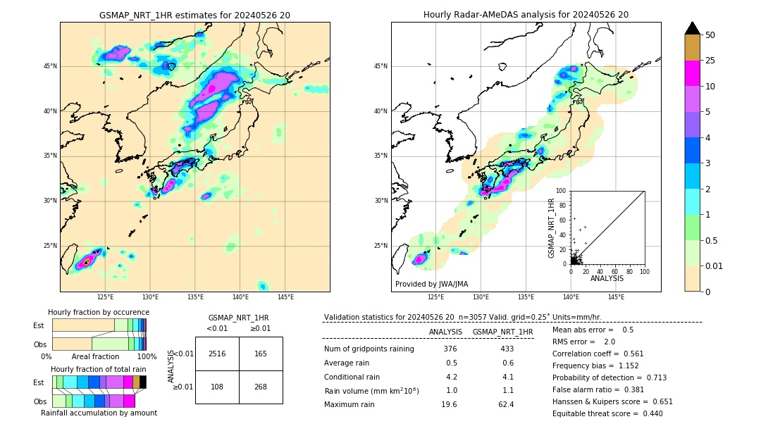 GSMaP NRT validation image. 2024/05/26 20