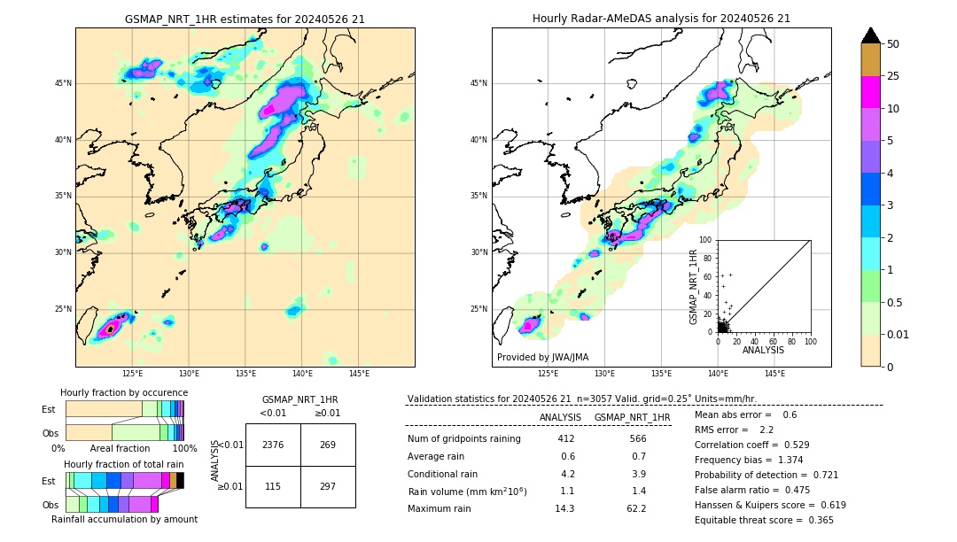 GSMaP NRT validation image. 2024/05/26 21