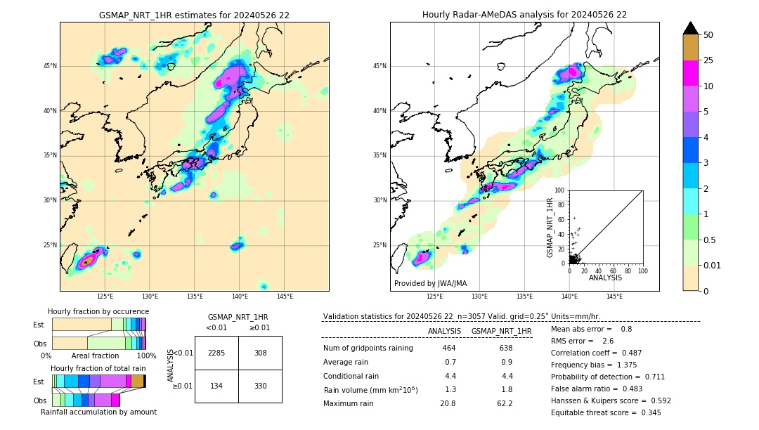 GSMaP NRT validation image. 2024/05/26 22