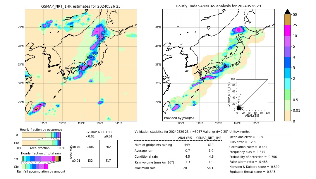 GSMaP NRT validation image. 2024/05/26 23