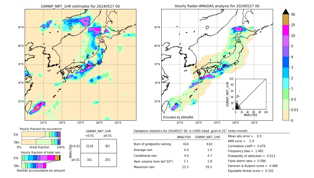 GSMaP NRT validation image. 2024/05/27 00