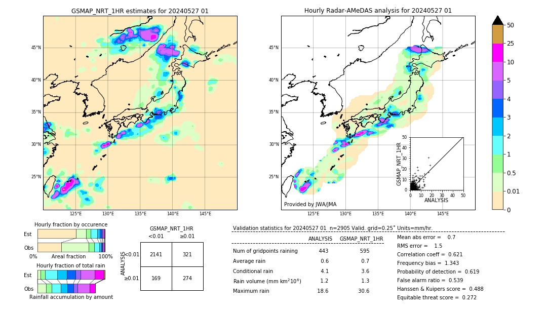 GSMaP NRT validation image. 2024/05/27 01