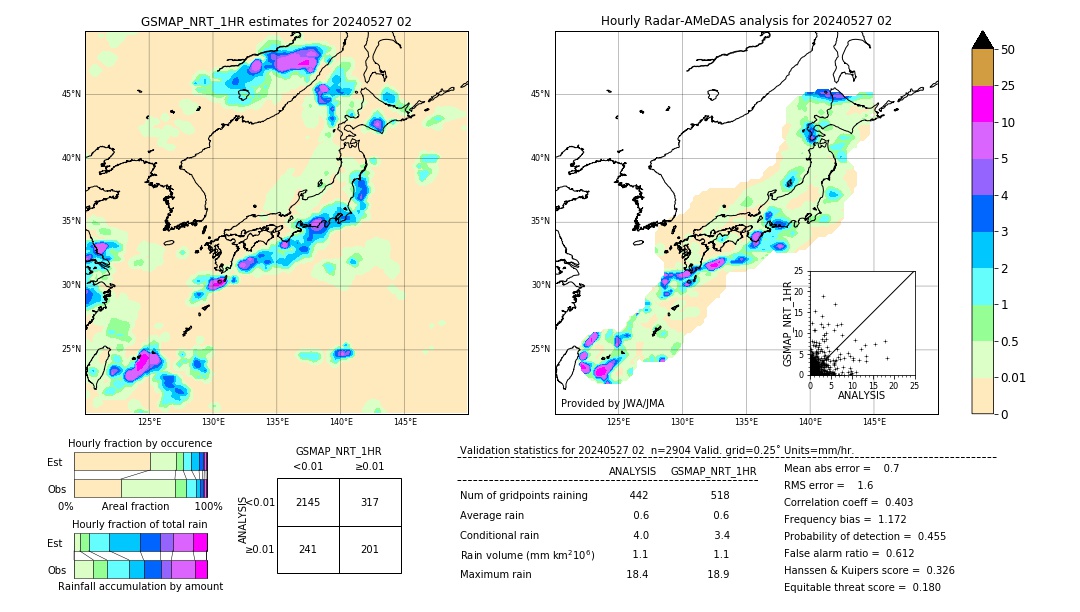 GSMaP NRT validation image. 2024/05/27 02