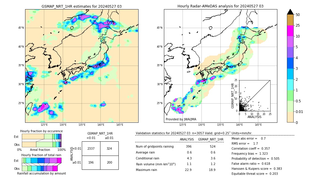 GSMaP NRT validation image. 2024/05/27 03