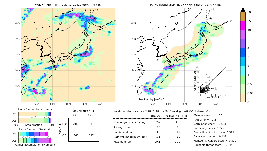 GSMaP NRT validation image. 2024/05/27 04