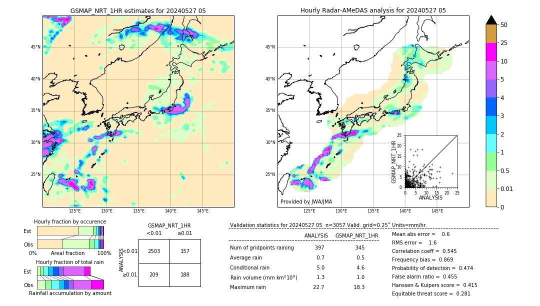 GSMaP NRT validation image. 2024/05/27 05