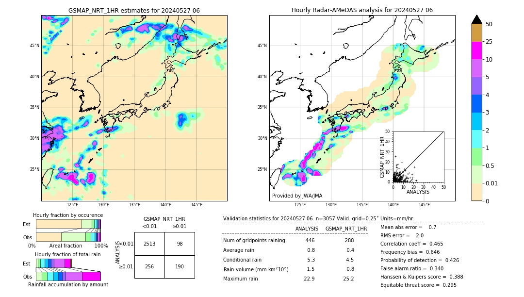 GSMaP NRT validation image. 2024/05/27 06