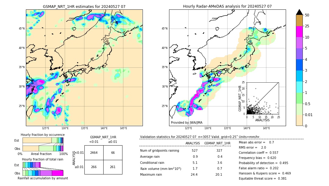 GSMaP NRT validation image. 2024/05/27 07