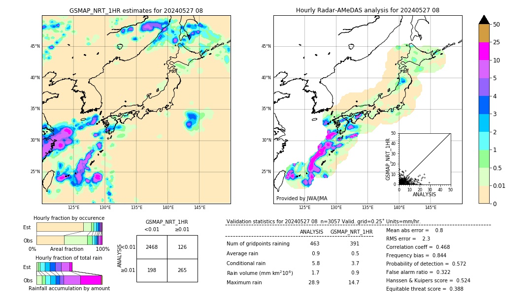 GSMaP NRT validation image. 2024/05/27 08