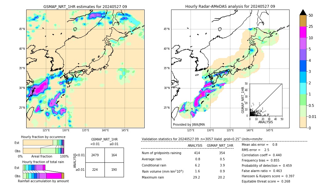 GSMaP NRT validation image. 2024/05/27 09