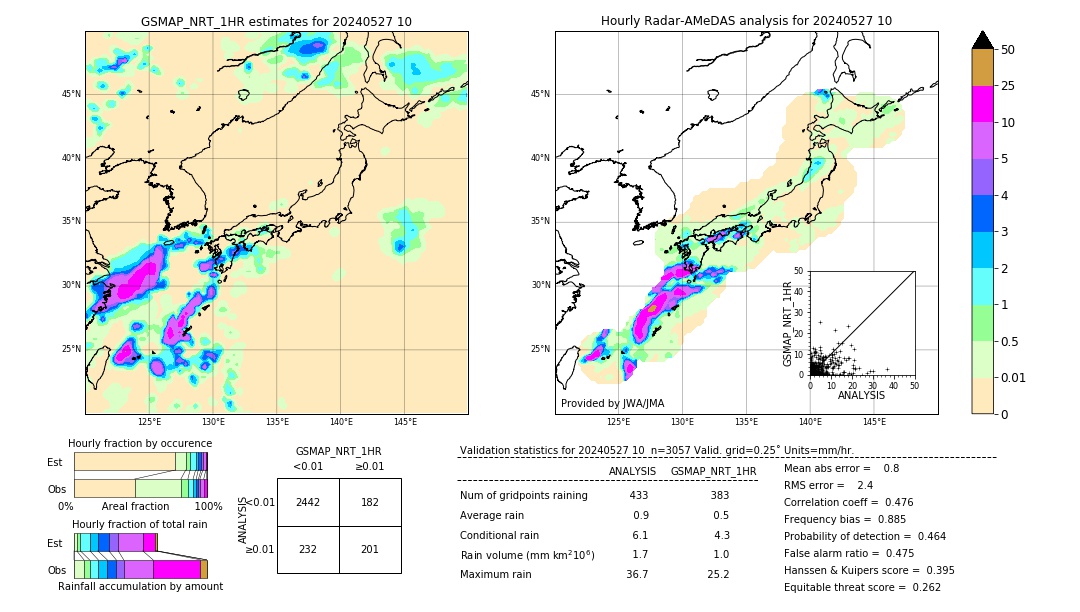 GSMaP NRT validation image. 2024/05/27 10