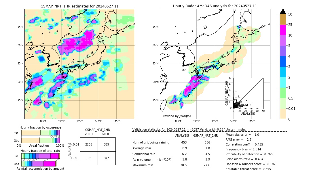 GSMaP NRT validation image. 2024/05/27 11