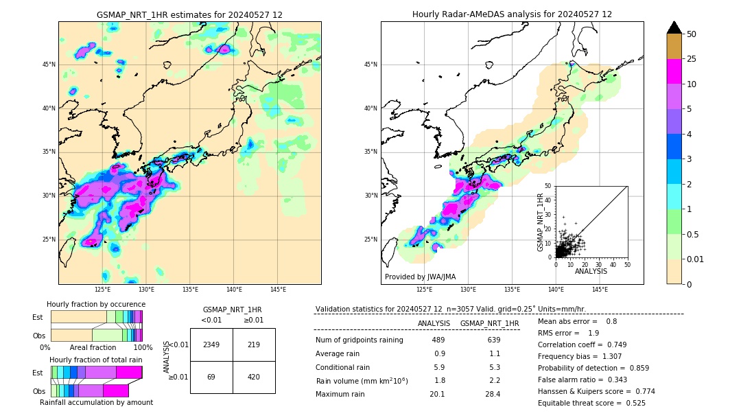 GSMaP NRT validation image. 2024/05/27 12