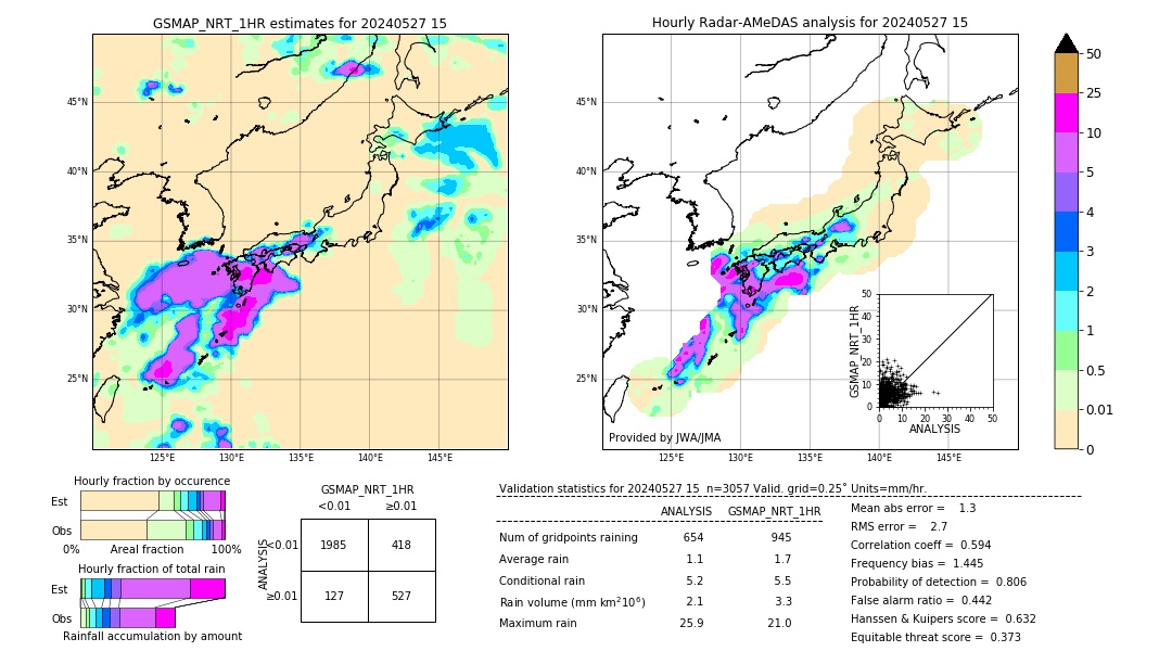 GSMaP NRT validation image. 2024/05/27 15