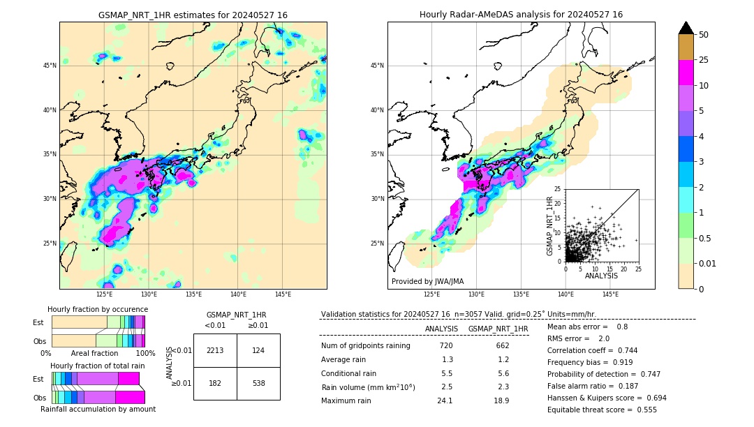 GSMaP NRT validation image. 2024/05/27 16