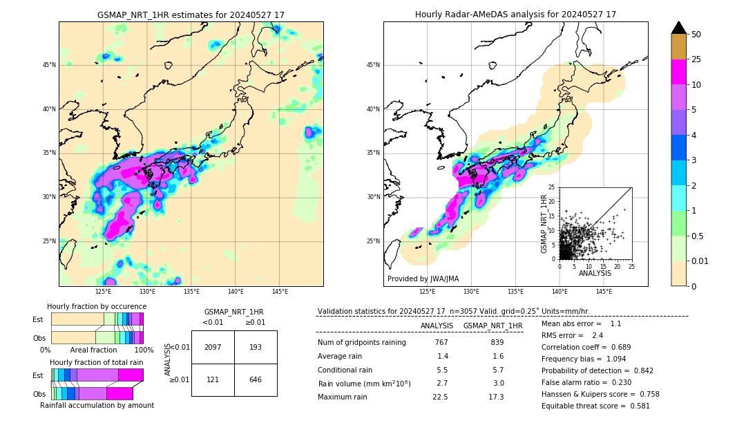 GSMaP NRT validation image. 2024/05/27 17