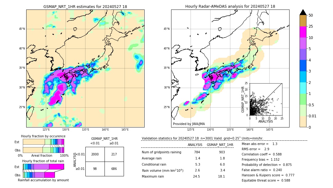 GSMaP NRT validation image. 2024/05/27 18