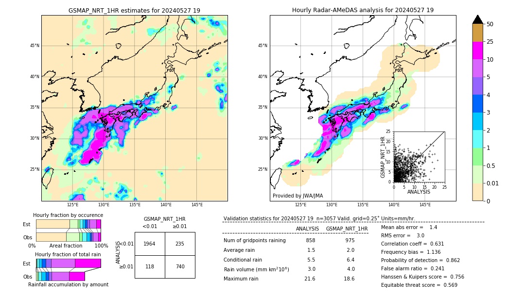 GSMaP NRT validation image. 2024/05/27 19