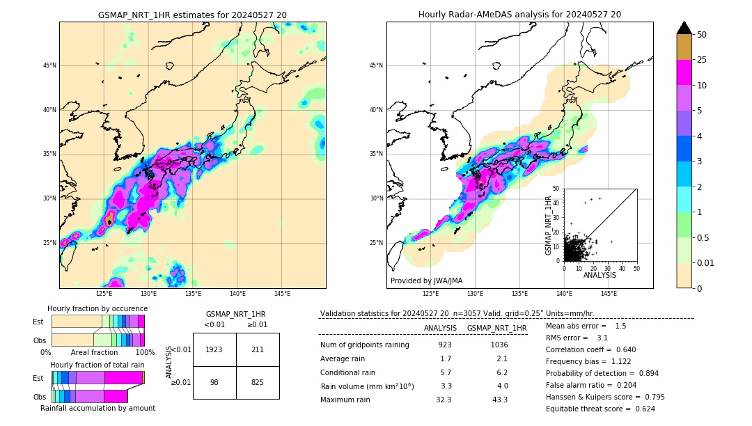 GSMaP NRT validation image. 2024/05/27 20