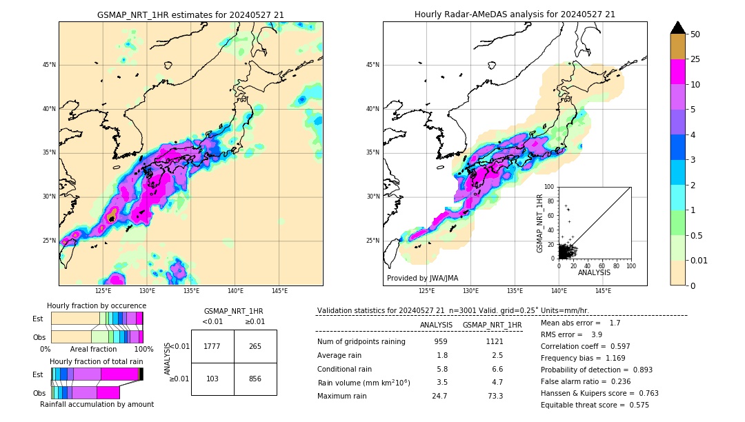 GSMaP NRT validation image. 2024/05/27 21