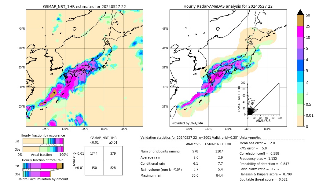 GSMaP NRT validation image. 2024/05/27 22