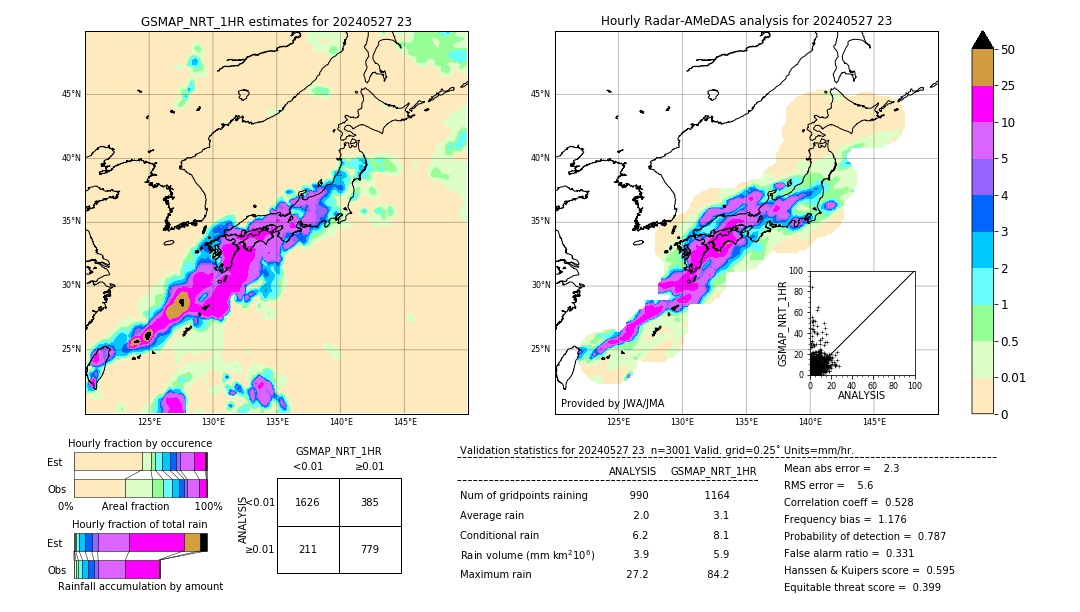 GSMaP NRT validation image. 2024/05/27 23