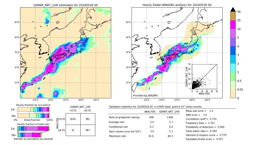 GSMaP NRT validation image. 2024/05/28 00