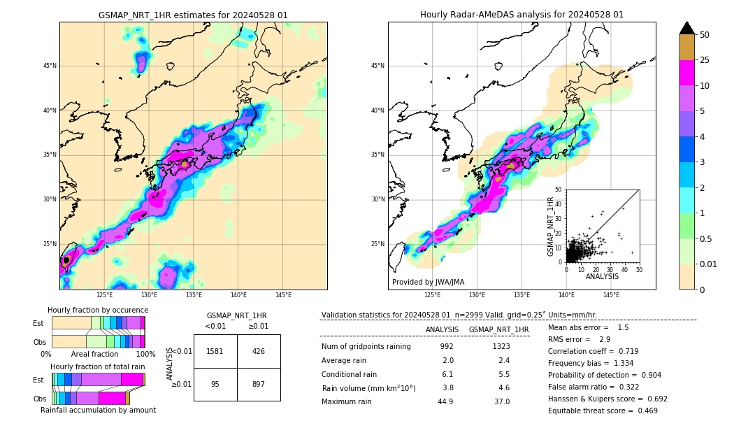 GSMaP NRT validation image. 2024/05/28 01