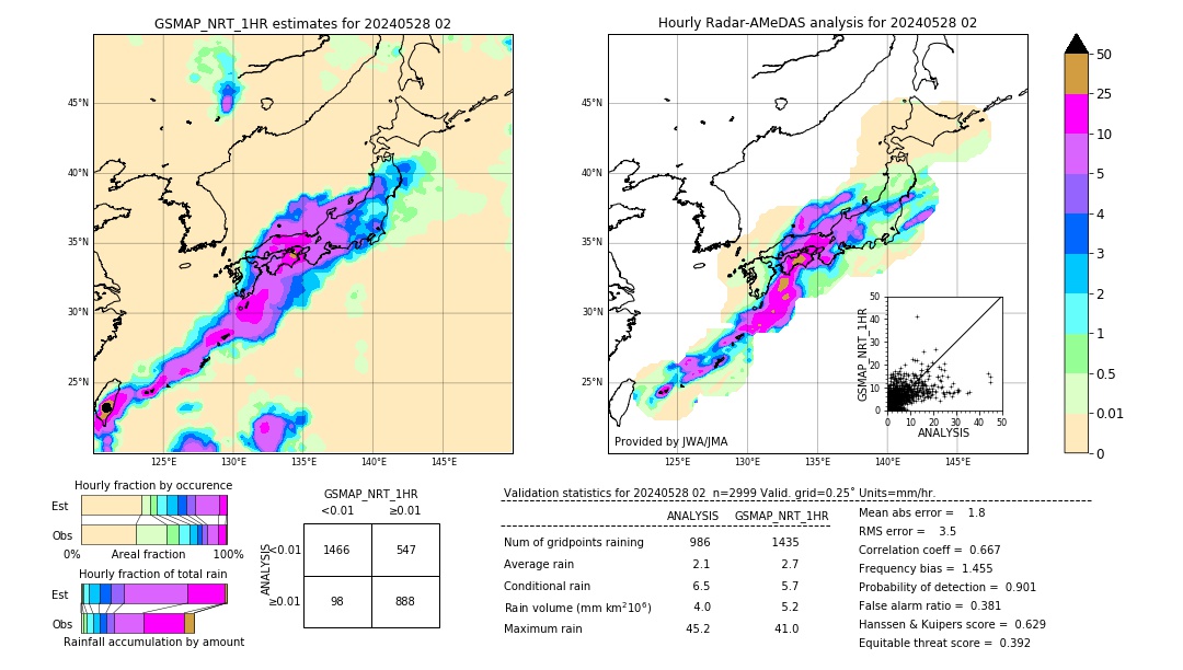 GSMaP NRT validation image. 2024/05/28 02