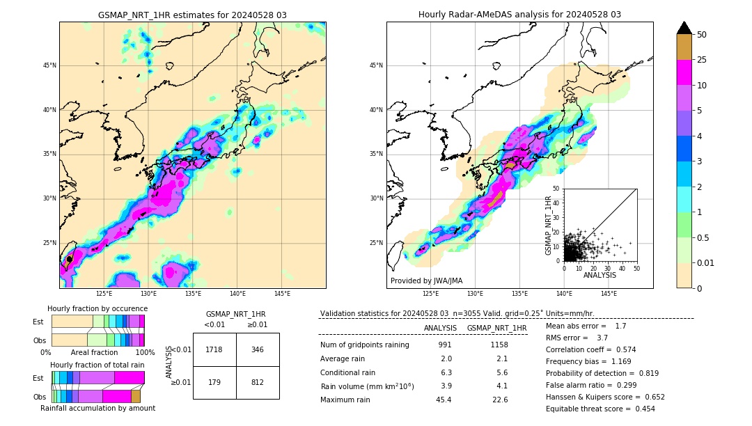 GSMaP NRT validation image. 2024/05/28 03