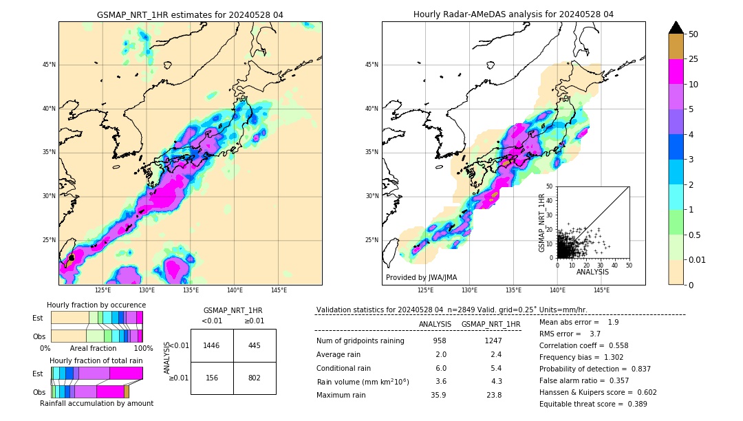 GSMaP NRT validation image. 2024/05/28 04