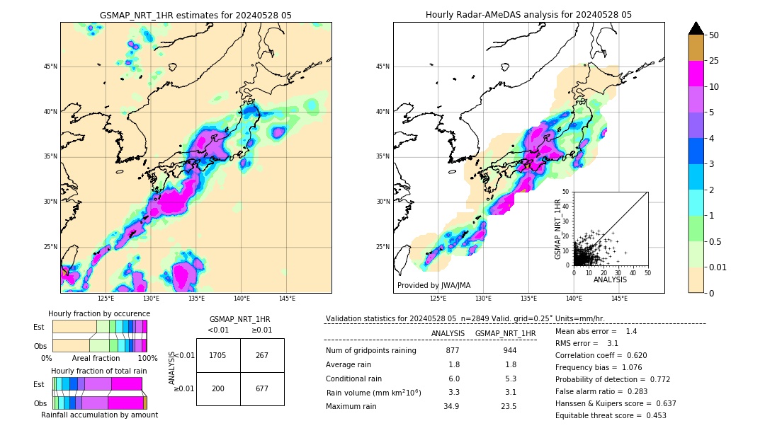 GSMaP NRT validation image. 2024/05/28 05