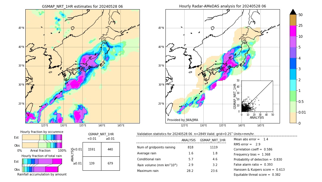 GSMaP NRT validation image. 2024/05/28 06