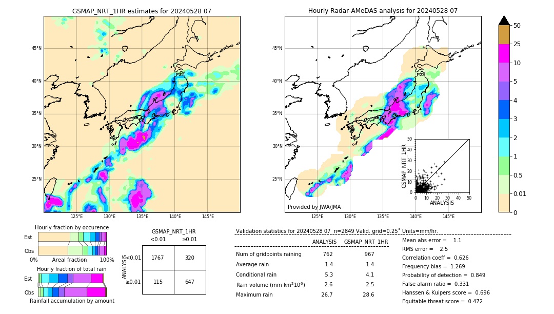 GSMaP NRT validation image. 2024/05/28 07