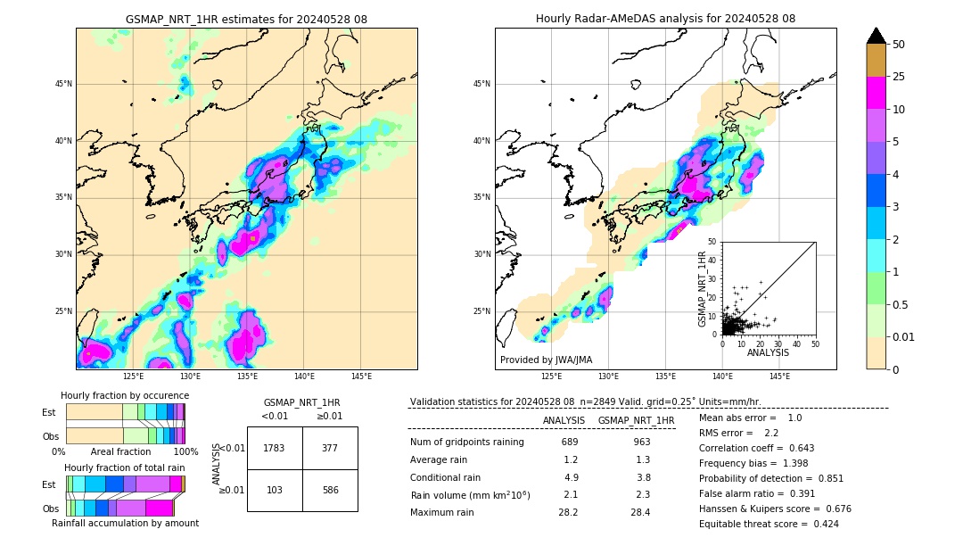 GSMaP NRT validation image. 2024/05/28 08