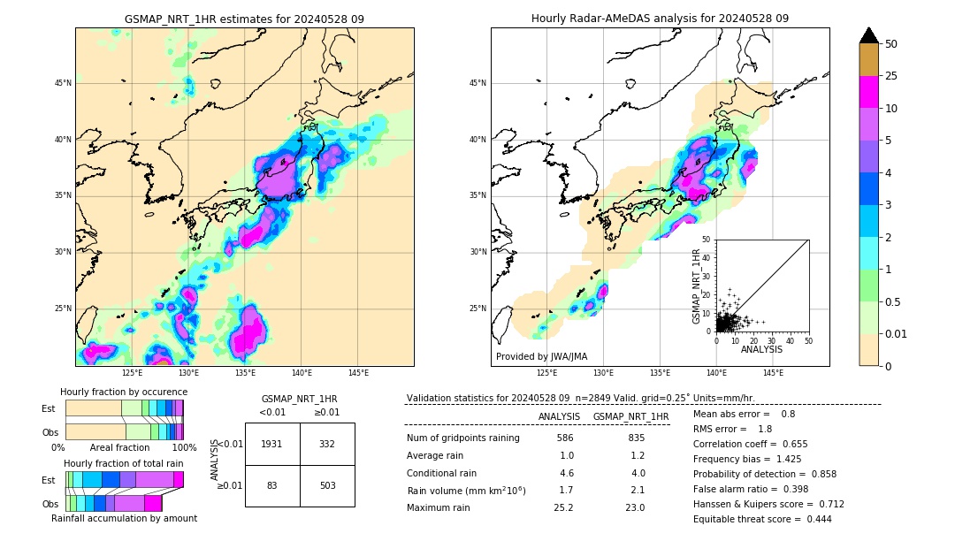 GSMaP NRT validation image. 2024/05/28 09